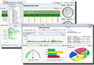 Business Intelligence At Your Finger Tips