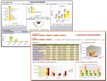 business intelligence dashboards