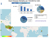 Heart Disease Mortality