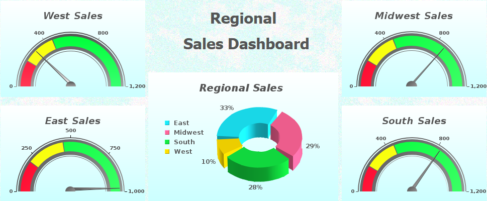 regionalsales.png