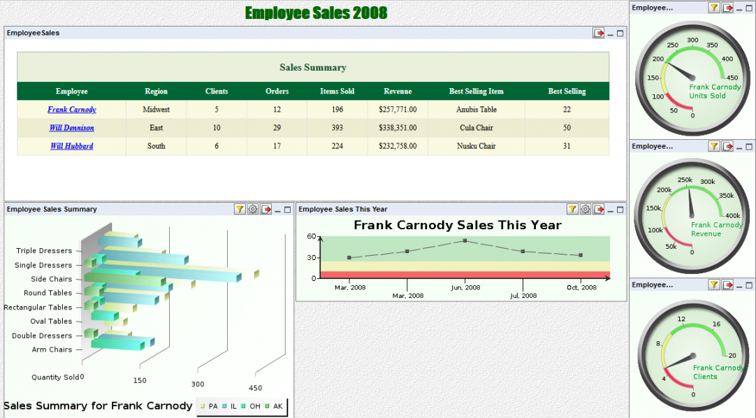employeesales.png
