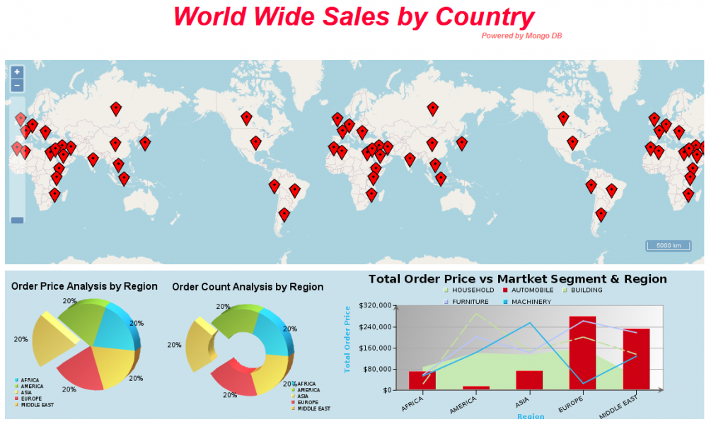 worldwidesalesbycountry.png