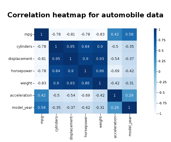 correlationheatmap.png